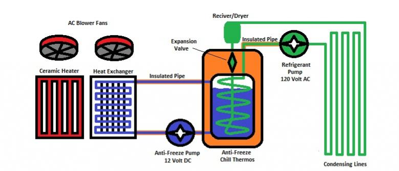 Automobile Air-conditioner Water Cooling Solution